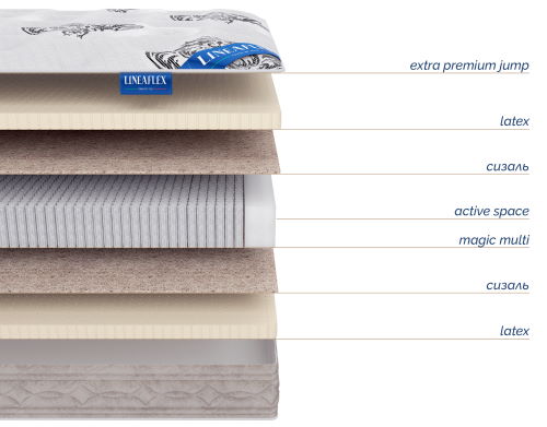 Фото Матрас Infiniti (Инфинити) от производителя Линия Флекс в Нижнегорске по цене 39 240 ₽