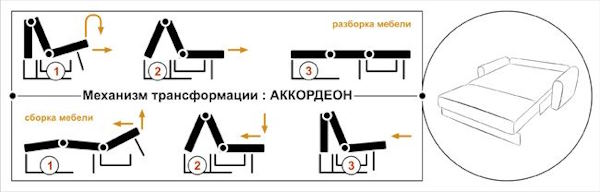 Фото Диван Вери (1,45м) от производителя НТКО в Нижнегорске по цене 47&nbsp;450 ₽